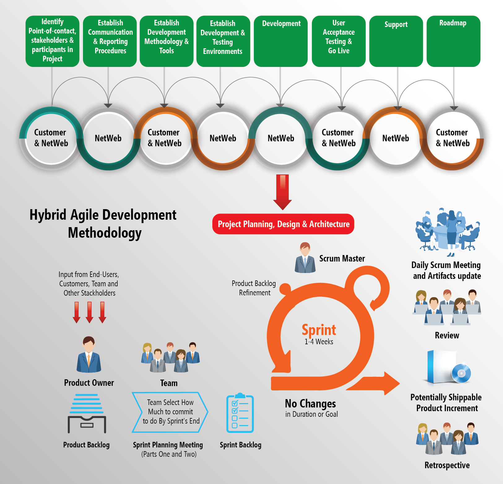 NetWeb |Software Development| Software Development Company