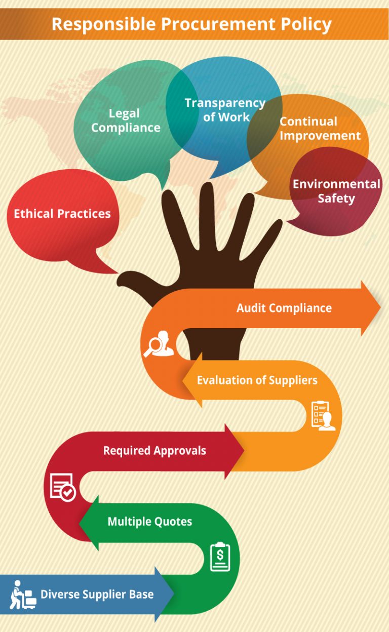 procurement-policy-infographic-768x1248-jpg