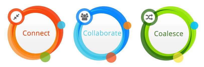 connect-collaborate-coalesce